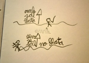 Tallers extraescolars química densitat dels líquids