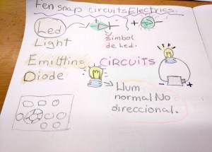 Taller extraescolar circuits elèctrics Snap Circuits STEM