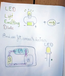 Taller extraescolar circuits elèctrics Snap Circuits STEM