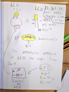 Taller extraescolar circuits elèctrics Snap Circuits STEM
