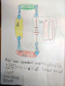 Taller extraescolar circuits elèctrics Snap Circuits STEM