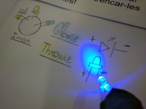 Tallers Extraescolars Ciència Circuits Elèctrics Throwies