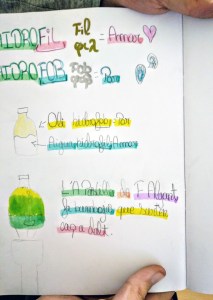 Tallers extraescolars Química Barcelona