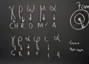 Taller Cromatografia Extraescolars Ciència Barcelona