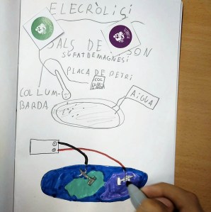 Taller Electròlisi Ciència Extraescolars