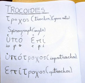 Taller Espirògraf Extraescolars STEAM Barcelona