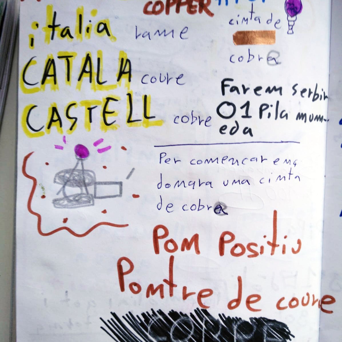 Tallers Ciència Tecnologia STEAM Circuits Elèctrics