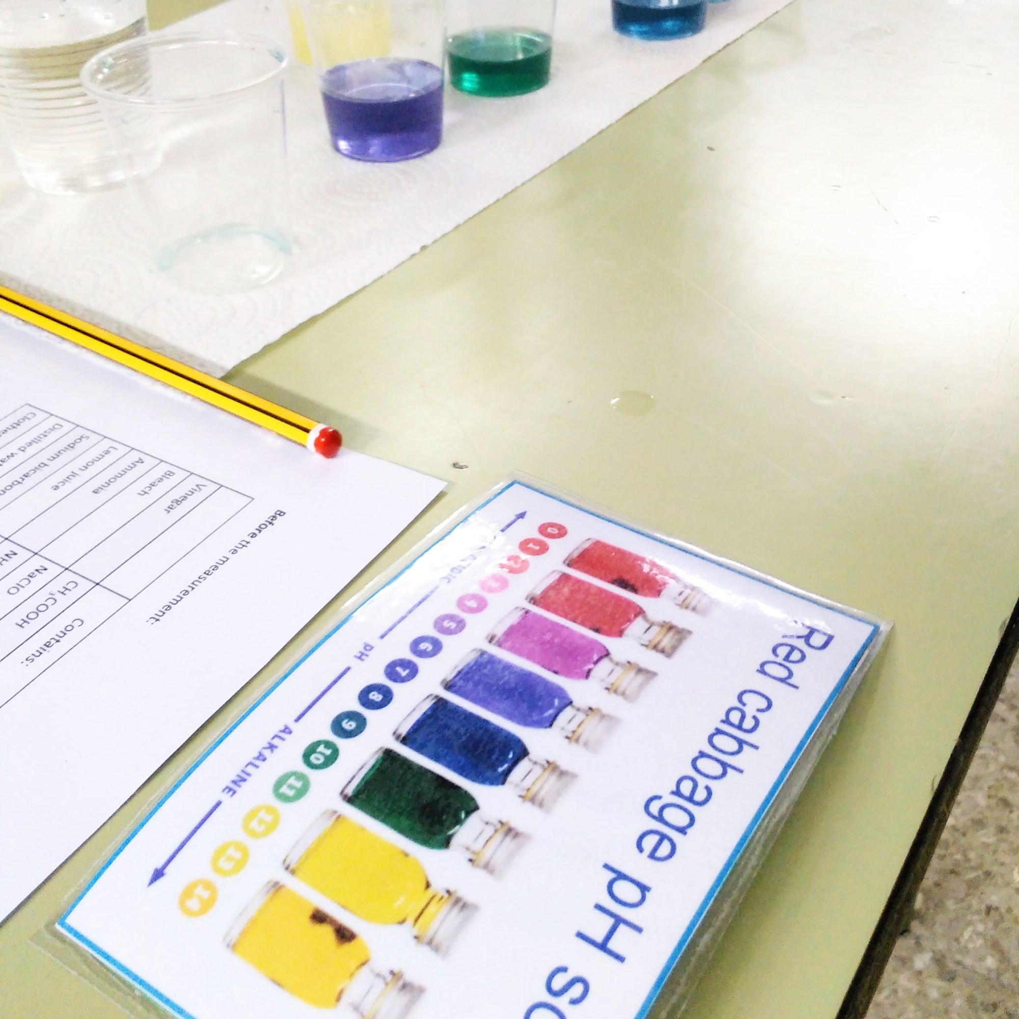 Tallers Ciència Química pH àcid base