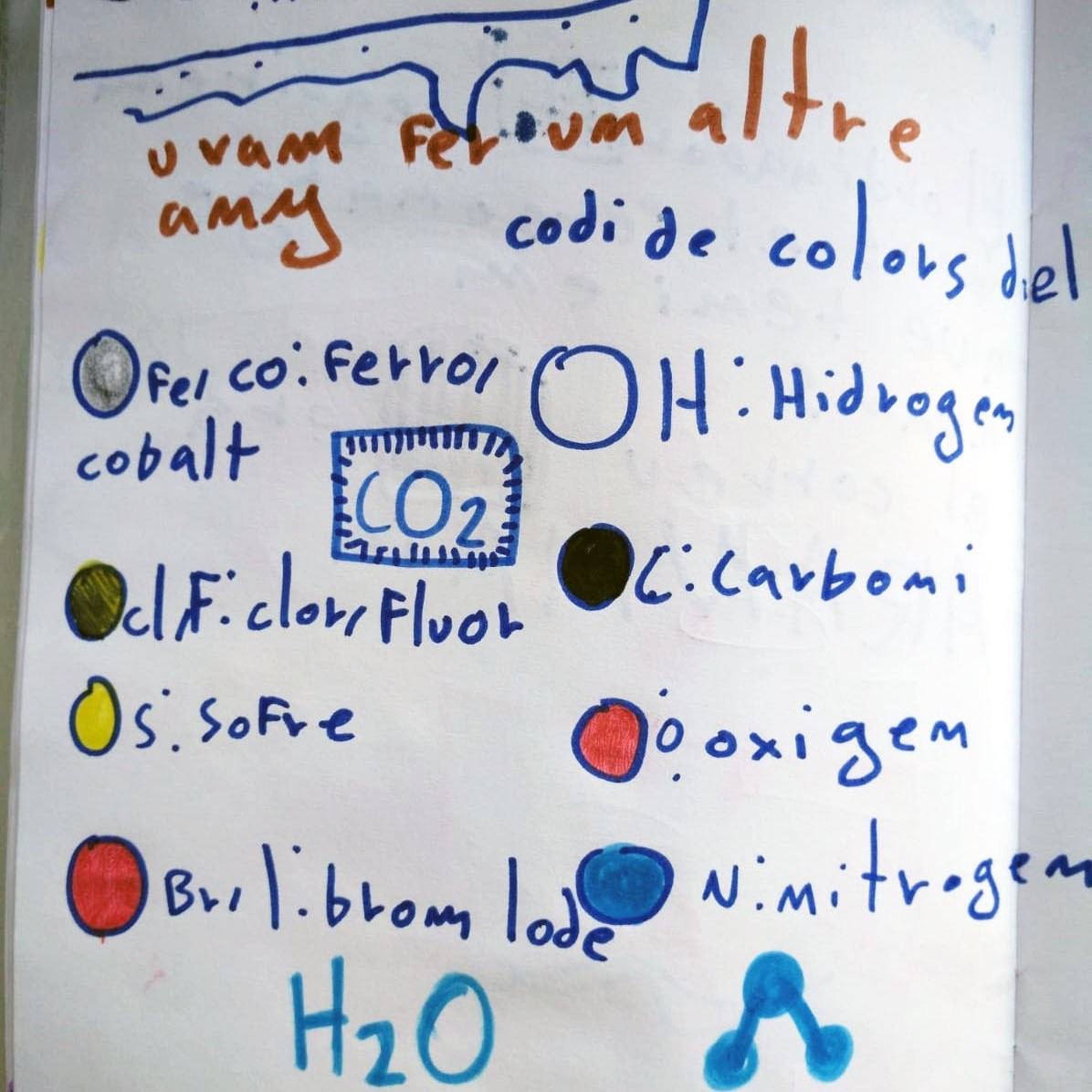 Tallers Ciència Models Moleculars