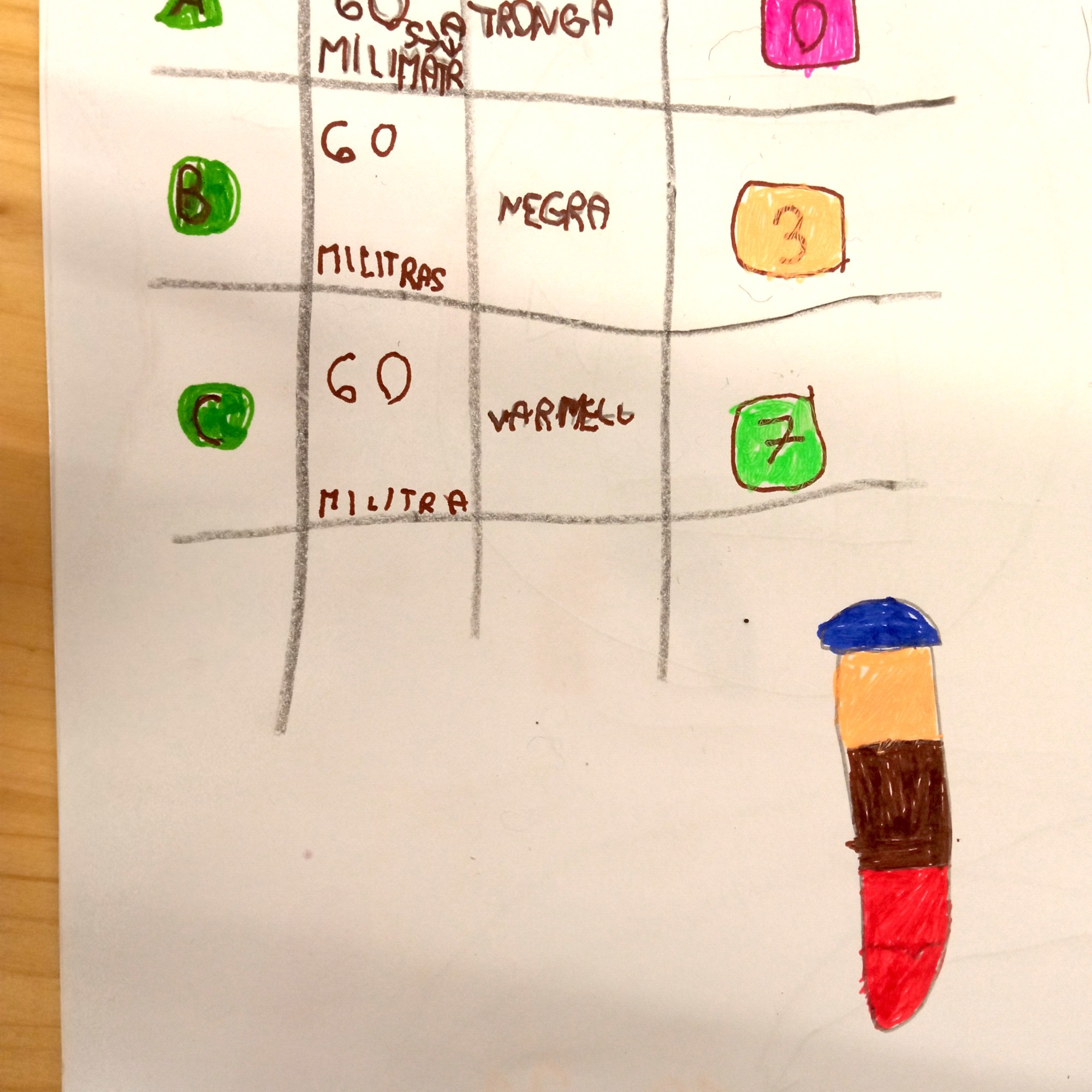 Tallers extraescolars química-física densitat dels líquids STEAM