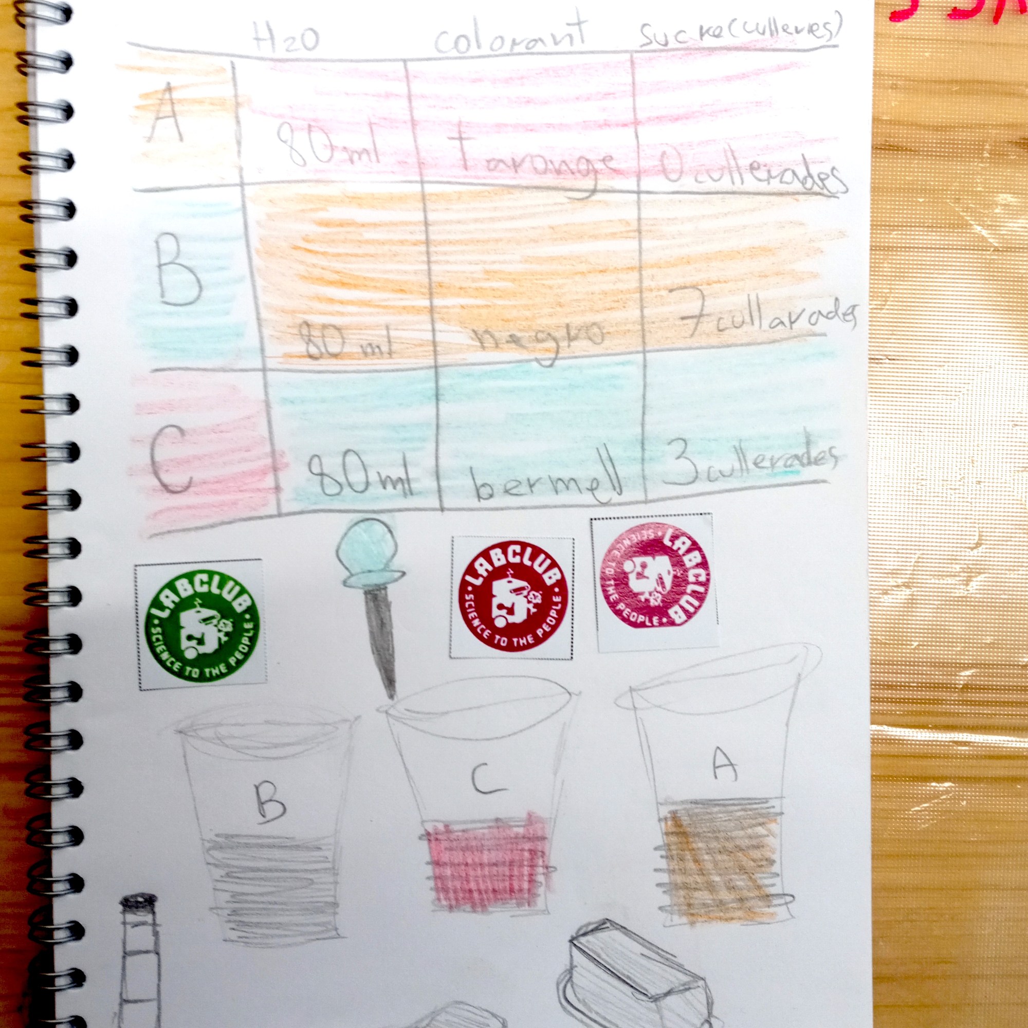Tallers extraescolars química-física densitat dels líquids STEAM